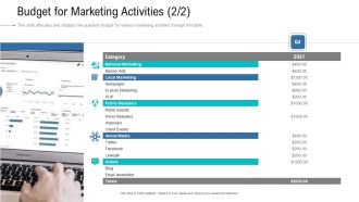 Organizational Development And Promotional Plan Budget For Marketing Activities Events Slides PDF