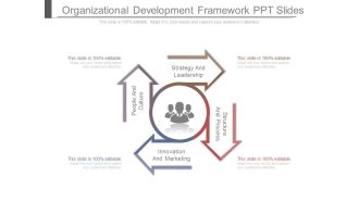 Organizational Development Framework Ppt Slides
