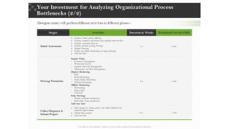 Organizational Development Your Investment For Analyzing Organizational Process Bottlenecks Information PDF