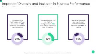 Organizational Diversity And Inclusion Preferences Impact Of Diversity And Inclusion Background PDF