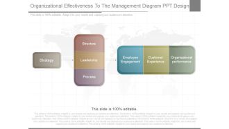 Organizational Effectiveness To The Management Diagram Ppt Design