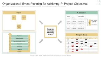 Organizational Event Planning For Achieving Pi Project Objectives Ppt Slides Gallery PDF