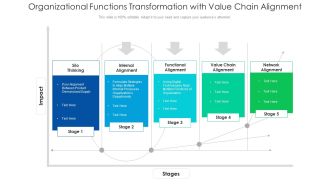 Organizational Functions Transformation With Value Chain Alignment Formats PDF