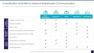Organizational Issue Resolution Tool Coordination Activities To Improve Stakeholder Communication Demonstration PDF