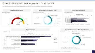 Organizational Issue Resolution Tool Potential Prospect Management Dashboard Microsoft PDF