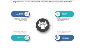 Organizational Leadership Framework Operational Effectiveness And Collaboration Ppt PowerPoint Presentation Show Graphics Example