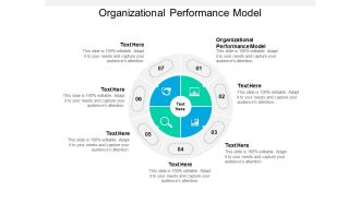 Organizational Performance Model Ppt PowerPoint Presentation Icon Graphics Example Cpb