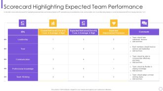 Organizational Program To Improve Team Productivity And Efficiency Scorecard Highlighting Icons PDF