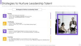 Organizational Program To Improve Team Productivity And Efficiency Strategies To Nurture Elements PDF