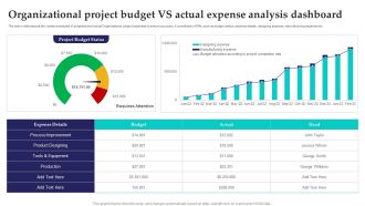 Organizational Project Budget Vs Actual Expense Analysis Dashboard Sample PDF