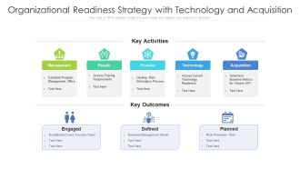 Organizational Readiness Strategy With Technology And Acquisition Structure PDF