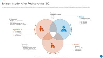 Organizational Restructuring Process Business Model After Restructuring Formats PDF
