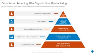 Organizational Restructuring Process Controls And Reporting After Organizational Restructuring Background PDF