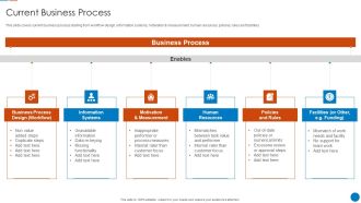 Organizational Restructuring Process Current Business Process Background PDF