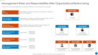 Organizational Restructuring Process Management Roles And Responsibilities Structure PDF