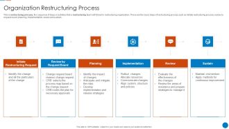 Organizational Restructuring Process Organization Restructuring Process Download PDF