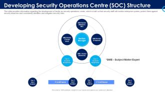 Organizational Security Solutions Developing Security Operations Centre SOC Structure Introduction PDF