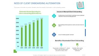 Organizational Socialization NEED OF CLIENT ONBOARDING AUTOMATION Ppt PowerPoint Presentation Guide PDF