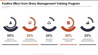 Organizational Stress Management Tactics Positive Effect From Stress Management Training Program Graphics PDF