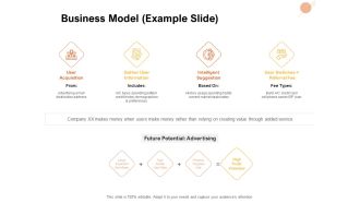 Organizational Structure Business Model Example Slide Ppt PowerPoint Presentation Infographics Clipart PDF