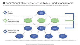 Organizational Structure Of Scrum Task Project Management Introduction PDF