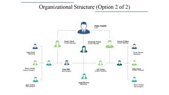 Organizational Structure Template 2 Ppt PowerPoint Presentation Model Design Inspiration