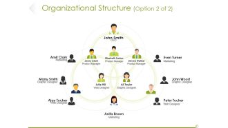 Organizational Structure Template 2 Ppt PowerPoint Presentation Pictures Example