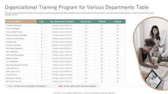 Organizational Training Program For Various Departments Table Ppt File Example PDF