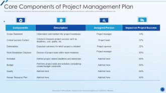 Organizing Action Plan For Successful Project Management Core Components Of Project Management Plan Structure PDF