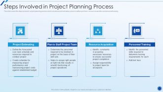 Organizing Action Plan For Successful Project Management Steps Involved In Project Planning Process Guidelines PDF