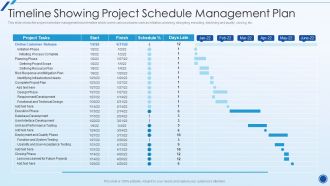 Organizing Action Plan For Successful Project Management Timeline Showing Project Schedule Management Plan Sample PDF