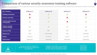 Organizing Security Awareness Comparison Of Various Security Awareness Training Themes PDF