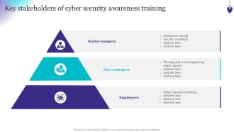 Organizing Security Awareness Key Stakeholders Of Cyber Security Awareness Training Guidelines PDF
