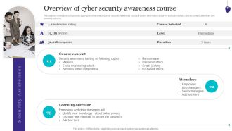 Organizing Security Awareness Overview Of Cyber Security Awareness Course Template PDF