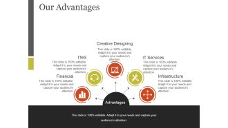 Our Advantages Ppt PowerPoint Presentation Ideas Structure