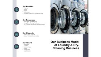 Our Business Model Of Laundry And Dry Cleaning Business Ppt PowerPoint Presentation Gallery Example Topics