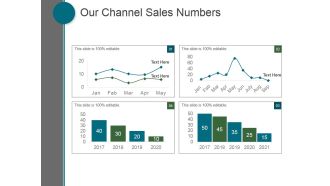 Our Channel Sales Numbers Ppt PowerPoint Presentation Pictures