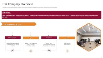 Our Company Overview Technology License For IT Professional Designs PDF