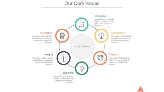 Our Core Values Ppt PowerPoint Presentation Background Designs