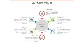 Our Core Values Ppt PowerPoint Presentation Gallery Visuals