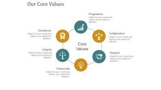 Our Core Values Ppt PowerPoint Presentation Inspiration Guidelines