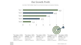 Our Growth Profit Ppt PowerPoint Presentation Design Templates