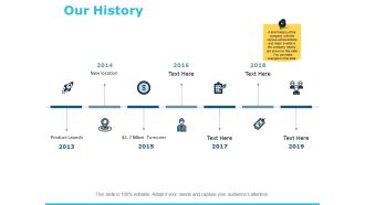 Our History Management Ppt PowerPoint Presentation Gallery Objects