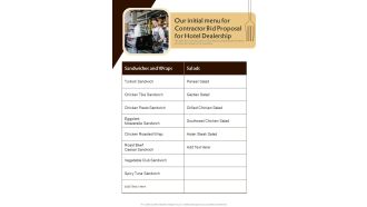 Our Initial Menu For Contractor Bid Proposal For Hotel Dealership One Pager Sample Example Document