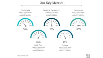 Our Key Metrics Ppt PowerPoint Presentation Examples