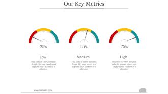 Our Key Metrics Ppt PowerPoint Presentation Gallery