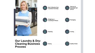 Our Laundry And Dry Cleaning Business Process Ppt PowerPoint Presentation Pictures Designs