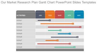 Our Market Research Plan Gantt Chart Powerpoint Slides Templates