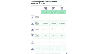 Our Packages For Genetic Science Research Proposal One Pager Sample Example Document