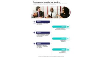 Our Process For Alliance Funding One Pager Sample Example Document